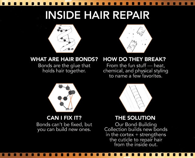 Bond-Building Hair Repair Styling Cream 